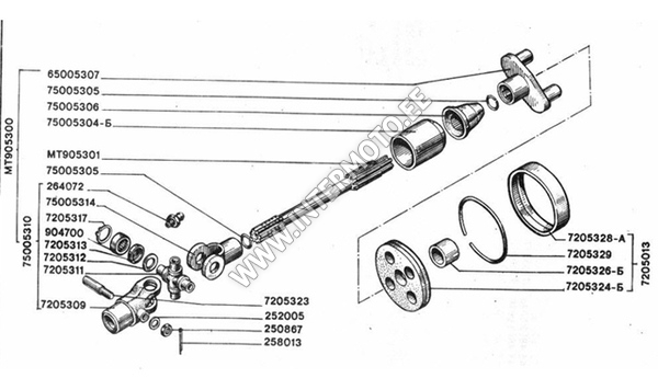 FORK (75005314)